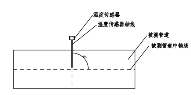 标准解读：GB 50093-2013 自动化仪表工程施工及质量验收规范中关于空调管道温度和压力传感器的安装要求